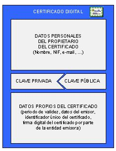 Certificado Digital